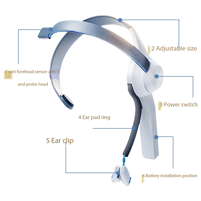 Meditation Headband Eeg - ที่คาดศีรษะ Brainwave ของเล่นควบคุมด้วยจิตใจ อุปกรณ์ไบโอฟีดแบค EEG สำหรับฝึกสมาธิและเพิ่มสมาธิ