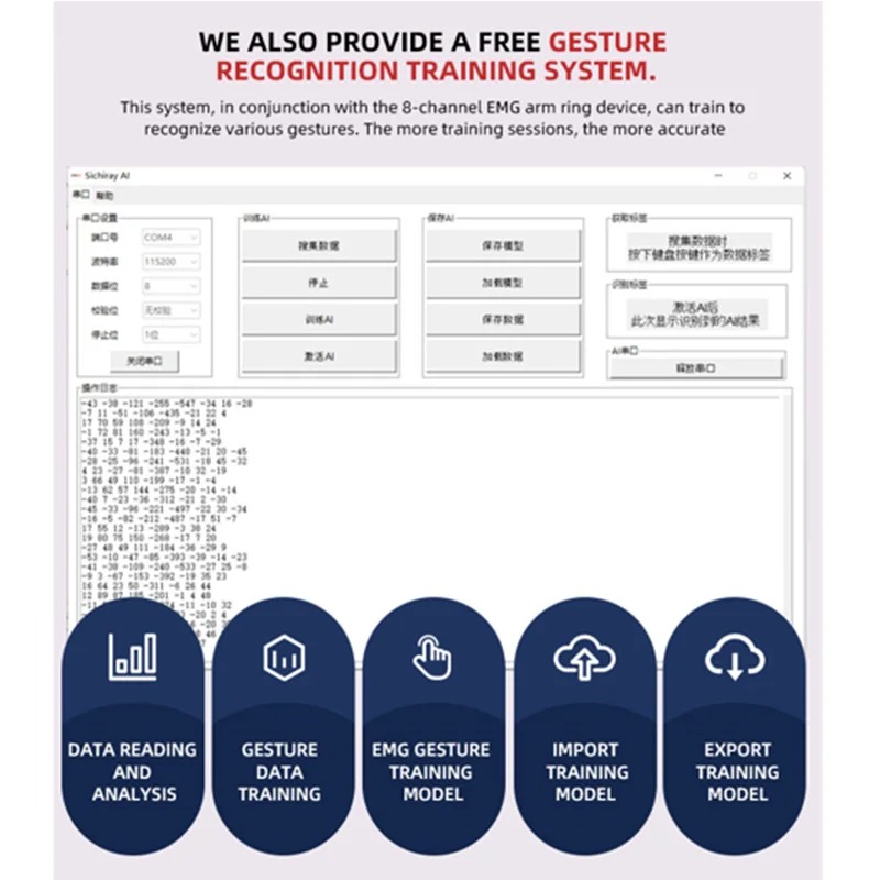 แหวนแขนไฟฟ้ากล้ามเนื้อ 8 ช่อง  - Muscle Sensor Emg บทวิจารณ์และราคา